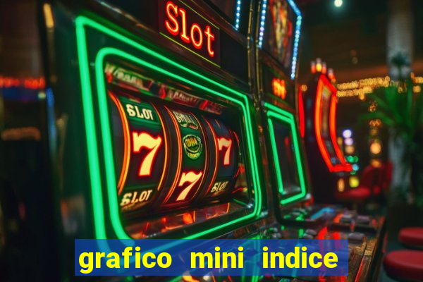 grafico mini indice tempo real